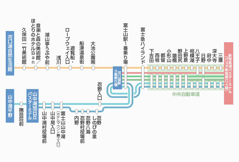 Bus route from Shinjuku to Mount Fuji Lake Kawaguchi