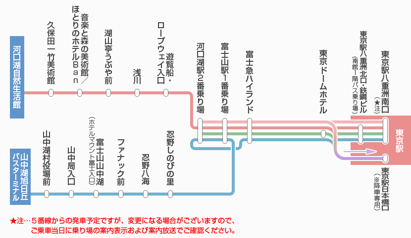 Bus route from Tokyo Station to Mount Fuji Lake Kawaguchi