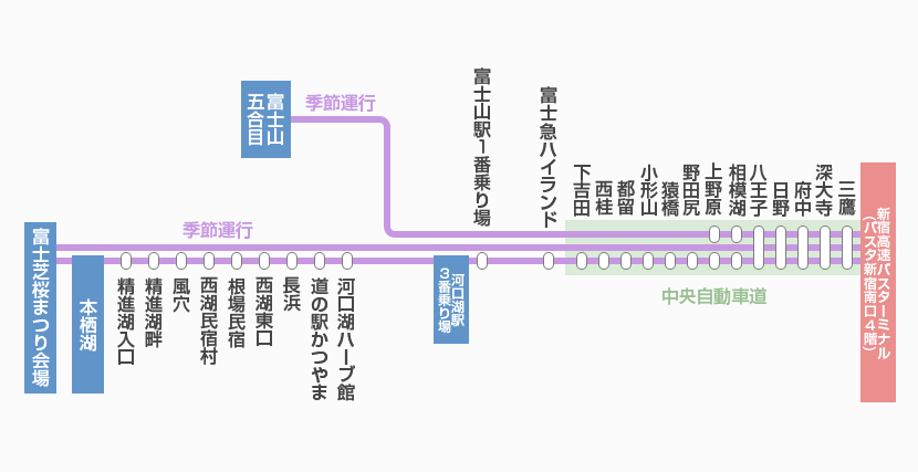 Bus route from Shinjuku to Mount Fuji Lake Kawaguchi