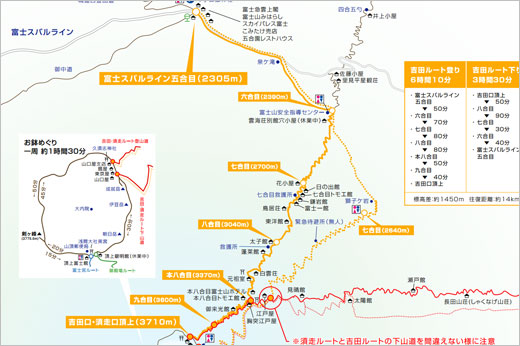 富士山吉田路線的登山地圖
