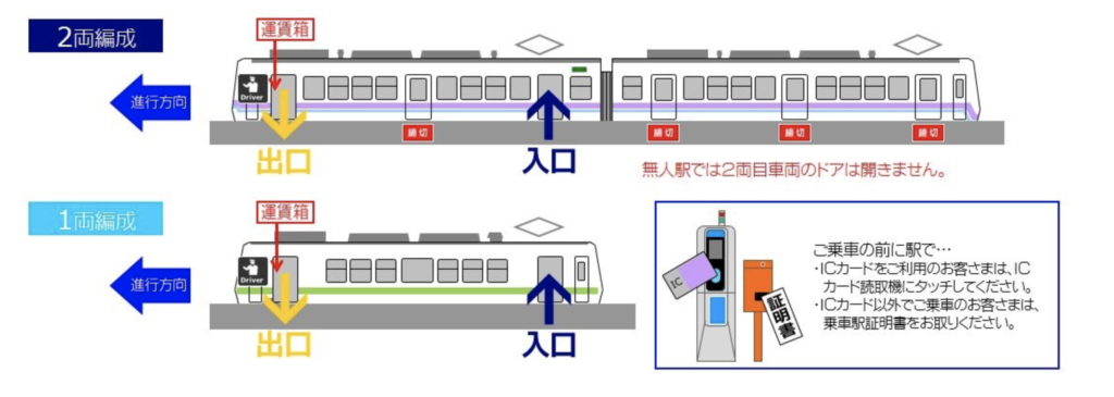 The correct way to get on and off the Kibune Eizan train in Kyoto
