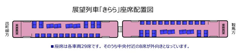 京都貴船叡山電車KIRARA的坐位表