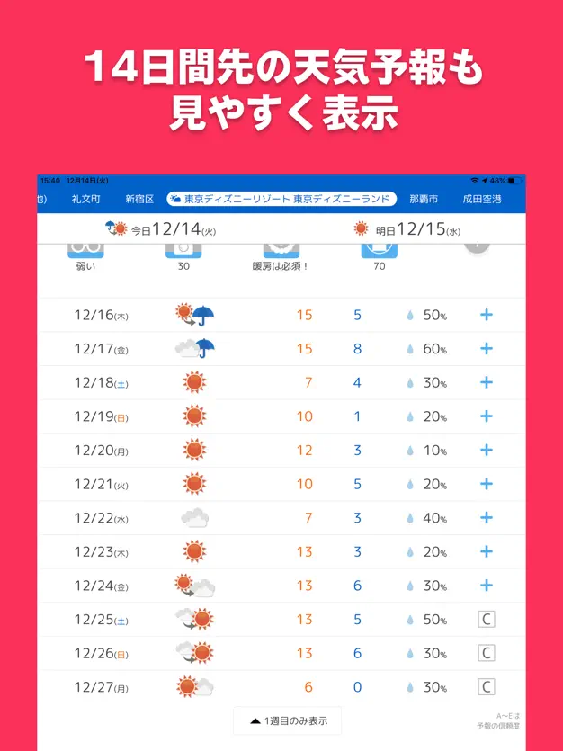 TENKI.JP的未來14天天氣預報資料