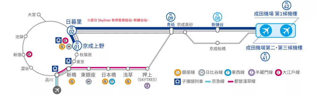 東京成田機場交通 Skyliner路線圖